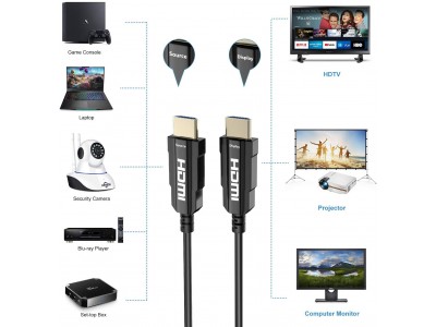 Что такое HDMI кабель? Типы кабелей